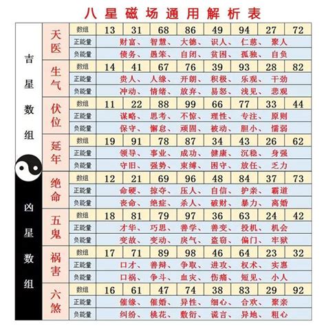 數字測吉凶|數字命理